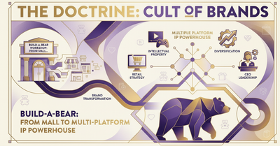 Build-A-Bear: From Mall to Multi-Platform IP Powerhouse